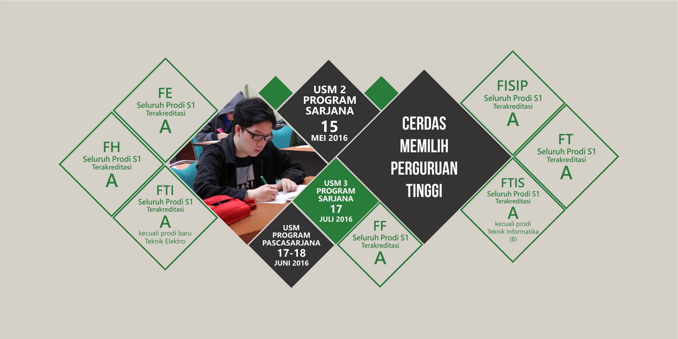 Melihat Peringkat Supaya Pilihan Menjadi Tepat
