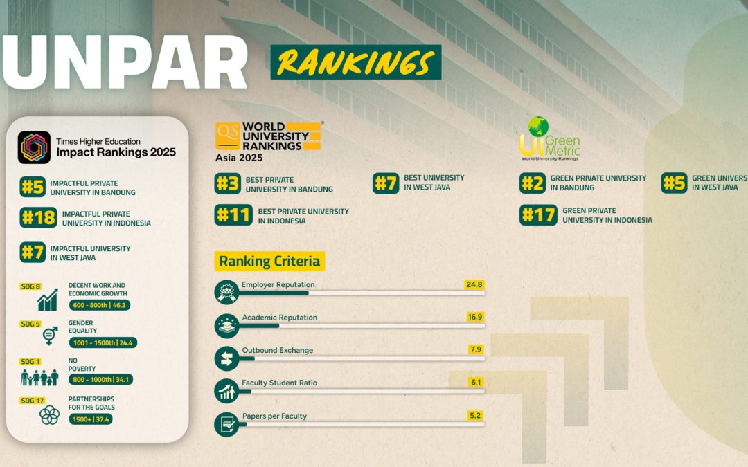 Pengakuan Terhadap UNPAR Melalui Berbagai Pemeringkatan