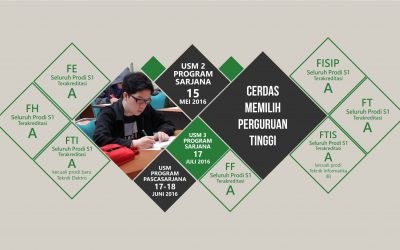 Melihat Peringkat Supaya Pilihan Menjadi Tepat